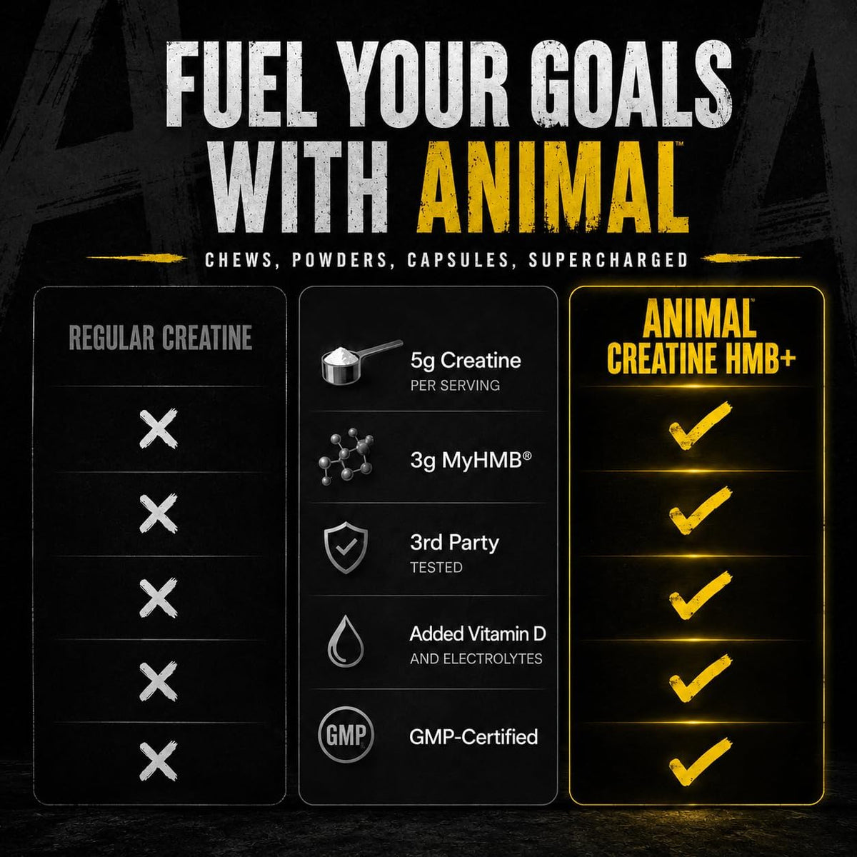 Animal Creatine Monohydrate HMB+ for Men & Women | Power Punch 30 Servings